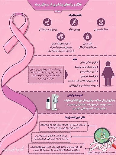 اکتبر، ماه روبان صورتی/ هر دو دقیقه یک زن به این سرطان مبتلا میشود